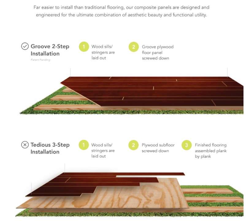 Honey Oak Plank Flooring Rental Rochester, NY Buffalo, NY